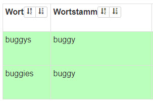 Example with buggies Buggy example