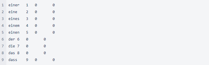 Example for stop words Stop Word Example